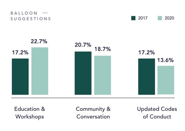 Changes in VC post-#MeToo (1)