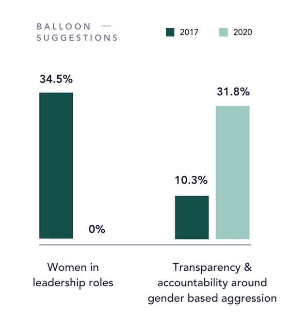 Changes in VC industry post-#MeToo (2)