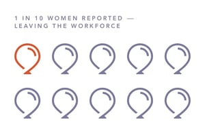 Women leaving the workforce Working Parents report question 3